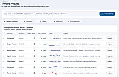 Over 100,000 Trending products analyzed each day.