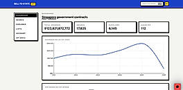 Country dashboard