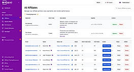 Monitor Affiliate Sales