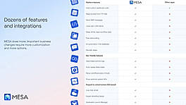 Dozens of features and integrations