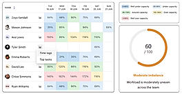 Workload analysis