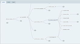 The Graph View in Coreon