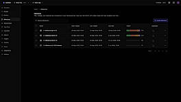 Track release readiness by milestone