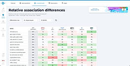 Behavio's Market Mapping dashboard