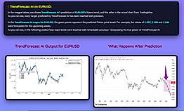 TrendForecast AI on EURUSD
