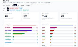 MentionBird AI citation sources breakdown