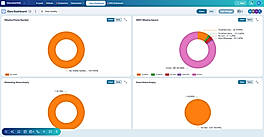 Dashboard View