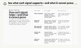 Understand What Each Market Signal Can Prove