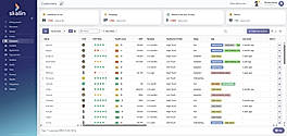 Customer Overview
