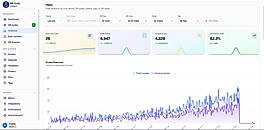 Detailed QR Scan Analytics & Performance Metrics
