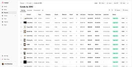 FF&E schedule