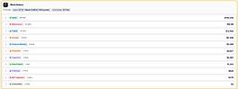 Work order history by type with total cost per category