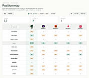 Competitor tracking