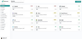 Every service, with its risk level, in one place
