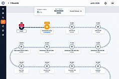 rewards roadmap dashboard
