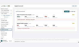 Supplier scorecard