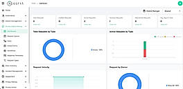 Principal Rights Dashboard