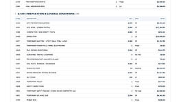 Cost detail by trade