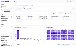 Track total scans, unique scans, and QR Code performance trends in Scanova's Analytics dashboard.