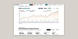 dataHabibi Dubai property price index