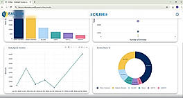Scribes - Tabular Data Extracted from Uploaded Files  Tabular Data Extracted from uploaded files pushed to database. download as excel file