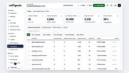 Competitor analyses: Analyse your competitors by City, or Country and find the keyword gaps you can use to increase your ranking on traditional and AI search engines.