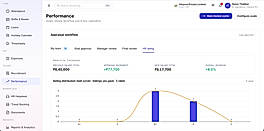Bell curve shape