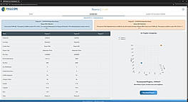 Nusrat - Property Comparison  Enables users to evaluate multiple real estate properties side by side using consistent, data-driven metrics. Designed for buyers, investors, and analysts, this view simplifies decision-making by presenting both qualitative descriptions and quantitative comparisons in a single dashboard. Each selected property is summarized at the top with key details such as location, property type, size, price, and readiness status, providing quick context before deeper analysis.