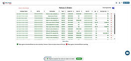 See All Notice and Order on one Platform