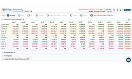 GSTR1 and 3b vs books comparison