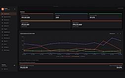 Revenue Syana helped bring back, by month
