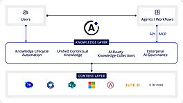 AtlasFuse Knowledge Layer
