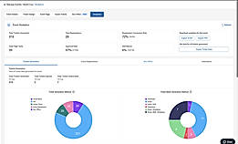Track tickets generated, registrations, attendance, and conversion in one dashboard, exportable to Excel or PDF.