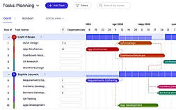 Resource planning and team capacity in Beebole