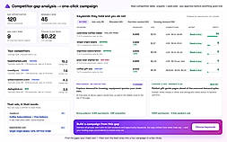 Competitive Intelligence (Identify competitors search terms, find gaps and read their ads)