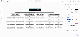 Create Org Chat