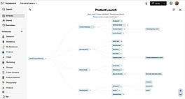 Mindmap