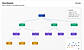 Strategize with Topic & Entities