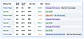 AdLabs Bid Optimizer