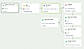 The journey builder is a drag-and-drop system to easily create a learning course in a couple of minutes