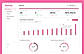 Dashboard da Benway com indicadores e métricas de gestão de pessoas.