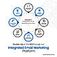 All in one cutting-edge email marketing platform d