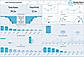 Retails store sales dashboard