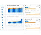 SoftCo P2P Automation