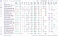 Find high-quality setups faster. Scan thousands of U.S. tickers with real-time structure analysis, multi-condition filtering, and 900+ technical, fundamental, and proprietary ratings.