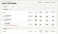 Resume Ranking and Scoring
