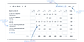 Employee timesheet