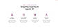 TANGENTIA AGENTIC AI