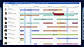 Resource scheduling chart