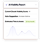 AI Visibility Report Tracker